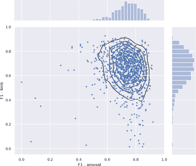 Figure 4 for Towards a Flexible Deep Learning Method for Automatic Detection of Clinically Relevant Multi-Modal Events in the Polysomnogram