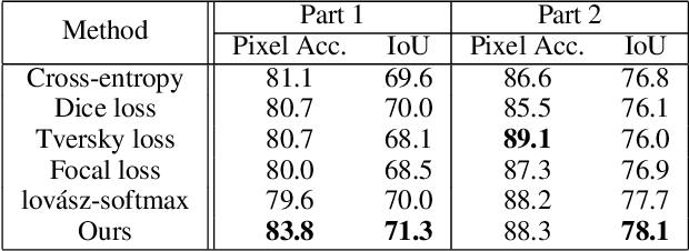 Figure 4 for Distribution-aware Margin Calibration for Medical Image Segmentation