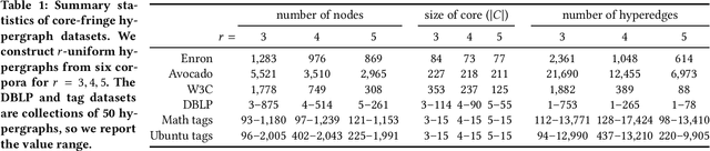 Figure 2 for Planted Hitting Set Recovery in Hypergraphs