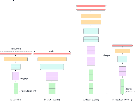 Figure 2 for Localization and Classification of Parasitic Eggs in Microscopic Images Using an EfficientDet Detector