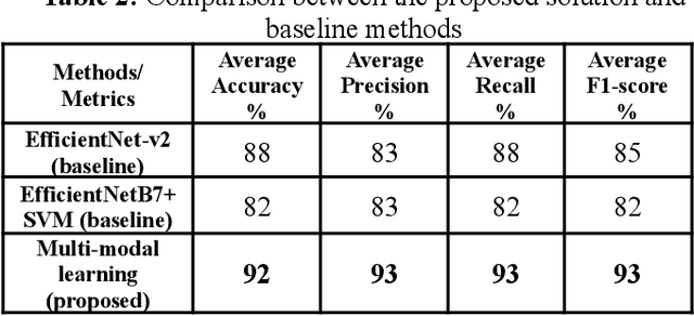 Figure 3 for Localization and Classification of Parasitic Eggs in Microscopic Images Using an EfficientDet Detector