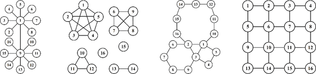 Figure 1 for Learning Gaussian Graphical Models With Fractional Marginal Pseudo-likelihood