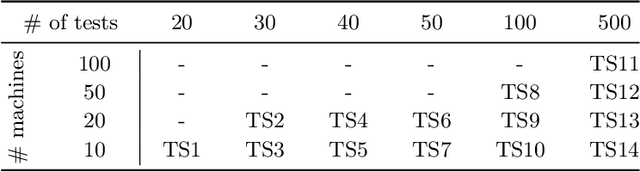 Figure 4 for Time-aware Test Case Execution Scheduling for Cyber-Physical Systems