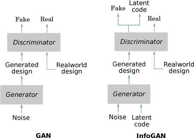 Figure 1 for BézierGAN: Automatic Generation of Smooth Curves from Interpretable Low-Dimensional Parameters