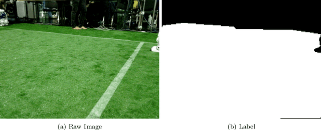 Figure 2 for The rUNSWift SPL Field Segmentation Dataset