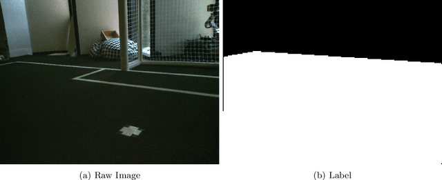Figure 4 for The rUNSWift SPL Field Segmentation Dataset