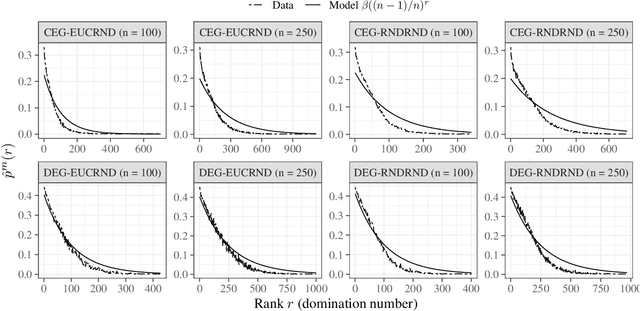 Figure 3 for Runtime Analysis of Evolutionary Algorithms with Biased Mutation for the Multi-Objective Minimum Spanning Tree Problem