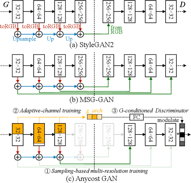Figure 4 for Anycost GANs for Interactive Image Synthesis and Editing