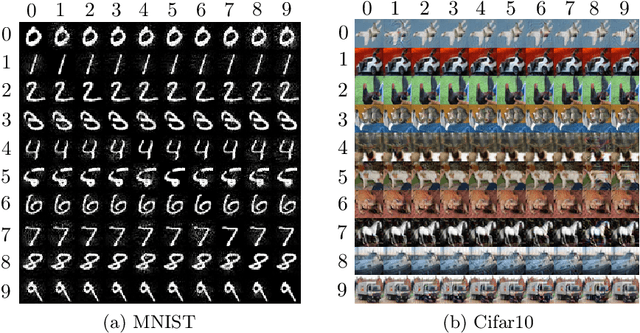 Figure 1 for Analytically Tractable Hidden-States Inference in Bayesian Neural Networks