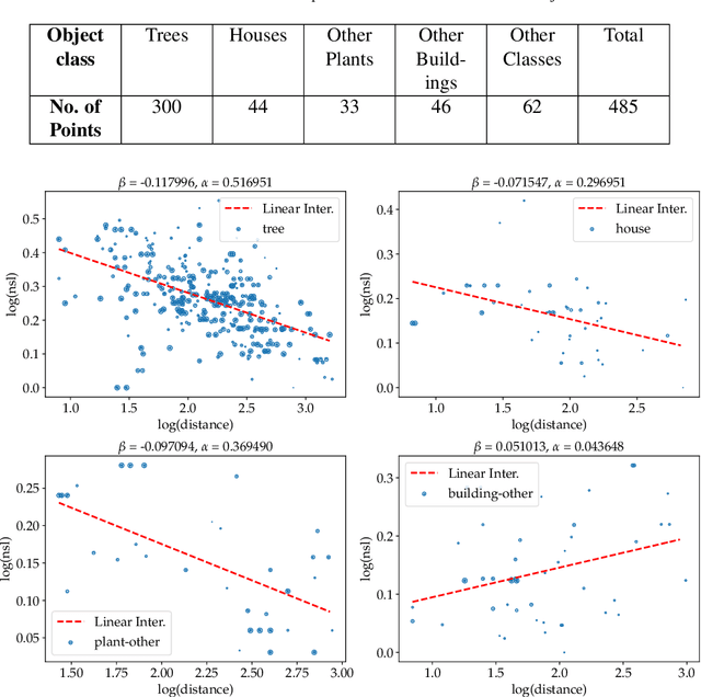 Figure 2 for Skyline variations allow estimating distance to trees on landscape photos using semantic segmentation