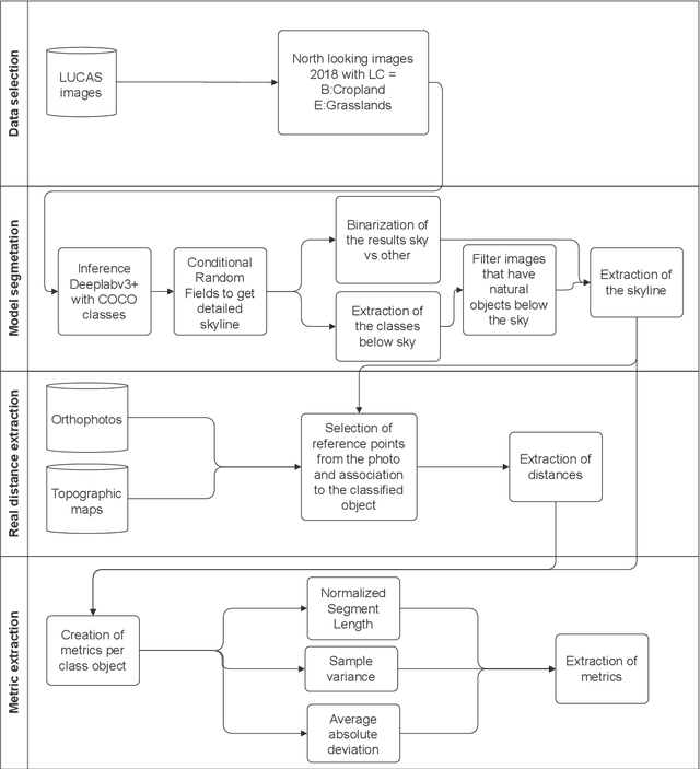 Figure 3 for Skyline variations allow estimating distance to trees on landscape photos using semantic segmentation