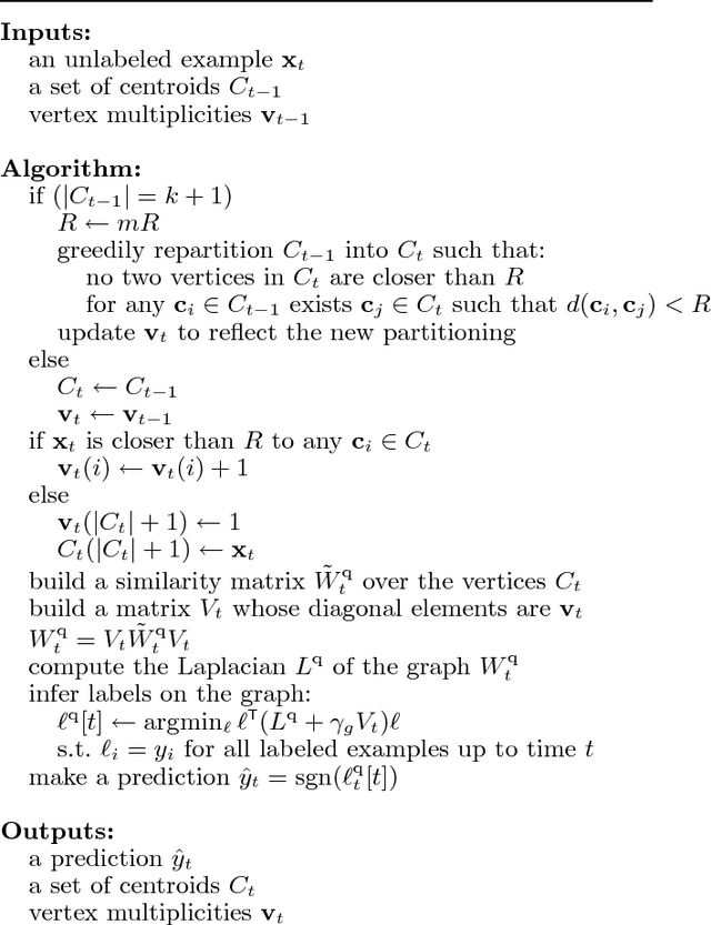 Figure 1 for Online Semi-Supervised Learning on Quantized Graphs
