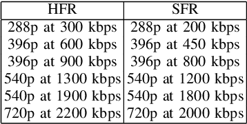 Figure 3 for Subjective and Objective Quality Assessment of High-Motion Sports Videos at Low-Bitrates