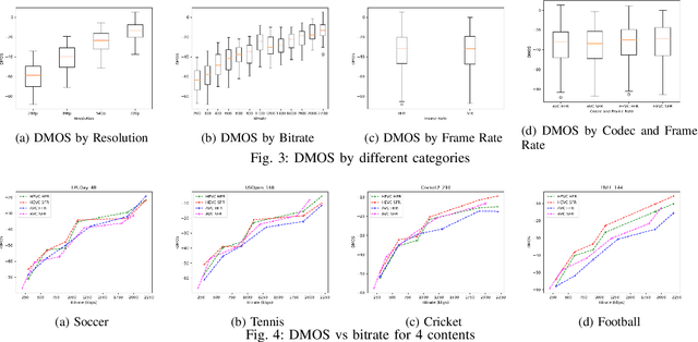 Figure 2 for Subjective and Objective Quality Assessment of High-Motion Sports Videos at Low-Bitrates