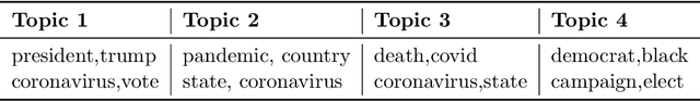 Figure 1 for Keyword Assisted Embedded Topic Model