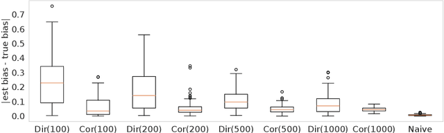 Figure 4 for Evaluating Fairness of Machine Learning Models Under Uncertain and Incomplete Information