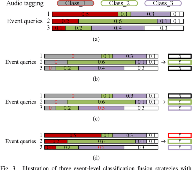 Figure 3 for Sound Event Detection Transformer: An Event-based End-to-End Model for Sound Event Detection