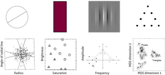 Figure 1 for Modeling Human Categorization of Natural Images Using Deep Feature Representations