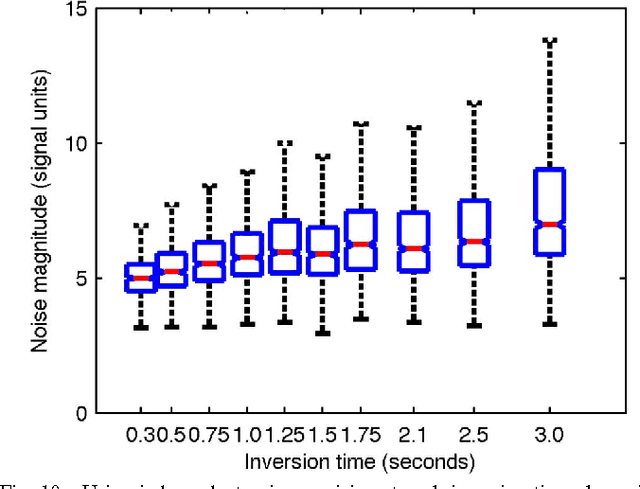 Figure 2 for Stochastic Variational Bayesian Inference for a Nonlinear Forward Model