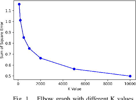 Figure 1 for Modeling Dynamics of Facial Behavior for Mental Health Assessment