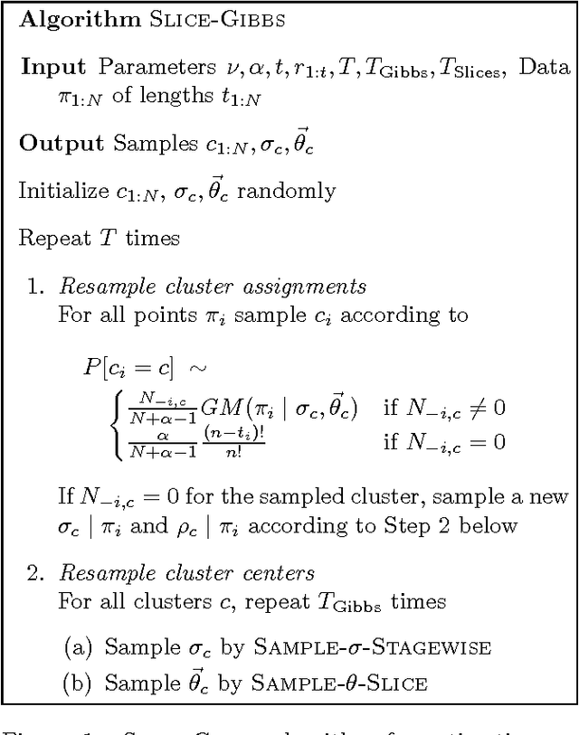 Figure 1 for Dirichlet Process Mixtures of Generalized Mallows Models