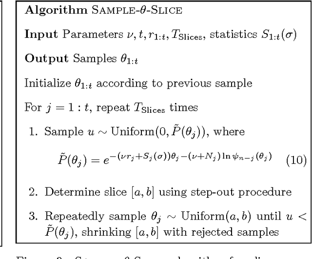 Figure 3 for Dirichlet Process Mixtures of Generalized Mallows Models