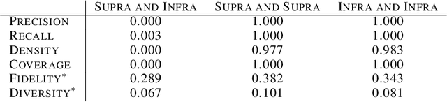 Figure 2 for Barcode Method for Generative Model Evaluation driven by Topological Data Analysis