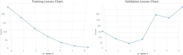 Figure 1 for Deep Learning for Forecasting the Energy Consumption in Public Buildings