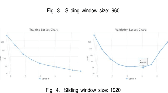 Figure 3 for Deep Learning for Forecasting the Energy Consumption in Public Buildings