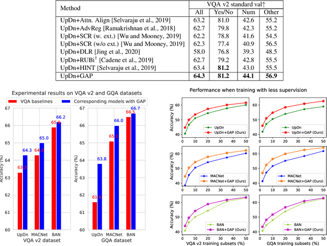 Figure 2 for Guiding Visual Question Answering with Attention Priors