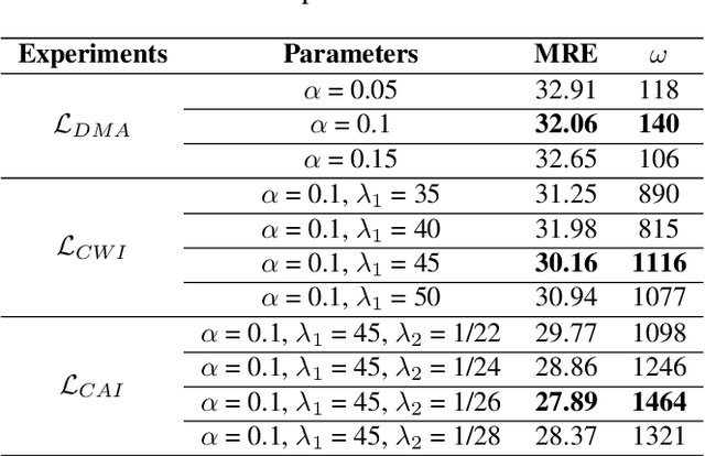 Figure 2 for Cross-Region Building Counting in Satellite Imagery using Counting Consistency