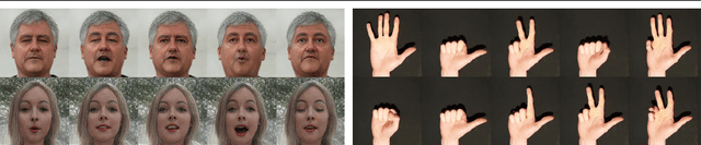 Figure 1 for StyleVideoGAN: A Temporal Generative Model using a Pretrained StyleGAN