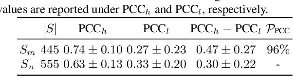 Figure 2 for Understanding Adversarial Examples from the Mutual Influence of Images and Perturbations