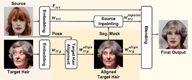Figure 3 for Style Your Hair: Latent Optimization for Pose-Invariant Hairstyle Transfer via Local-Style-Aware Hair Alignment