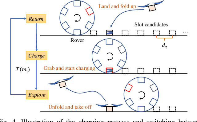 Figure 4 for Time-Efficient Mars Exploration of Simultaneous Coverage and Charging with Multiple Drones