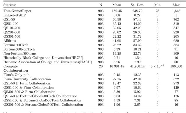 Figure 1 for The De-democratization of AI: Deep Learning and the Compute Divide in Artificial Intelligence Research