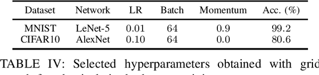 Figure 4 for SAFER: Sparse secure Aggregation for FEderated leaRning