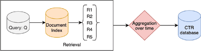 Figure 4 for Low-cost Relevance Generation and Evaluation Metrics for Entity Resolution in AI