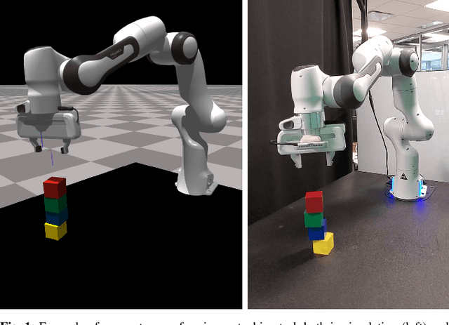 Figure 1 for Sim-to-Real Task Planning and Execution from Perception via Reactivity and Recovery