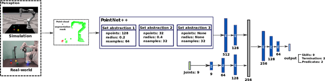 Figure 4 for Sim-to-Real Task Planning and Execution from Perception via Reactivity and Recovery