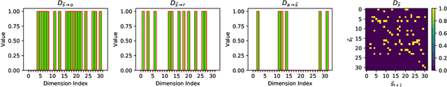 Figure 4 for Action-Sufficient State Representation Learning for Control with Structural Constraints