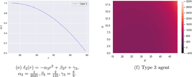 Figure 1 for Earning Sans Learning: Noisy Decision-Making and Labor Supply on Gig Economy Platforms