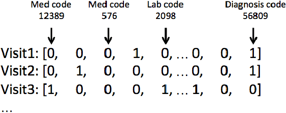 Figure 2 for Predicting Inpatient Discharge Prioritization With Electronic Health Records