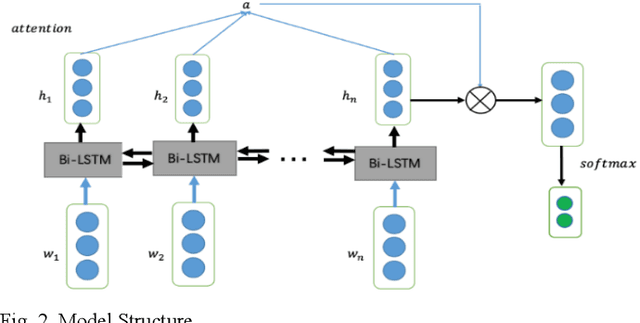 Figure 2 for Explainable Sentence-Level Sentiment Analysis for Amazon Product Reviews