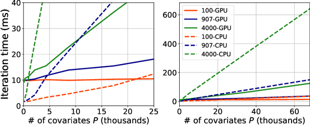 Figure 1 for Fast Bayesian Variable Selection in Binomial and Negative Binomial Regression