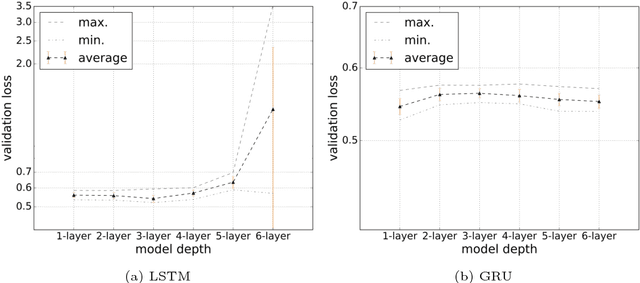 Figure 3 for Recurrent Neural Networks for Fuzz Testing Web Browsers
