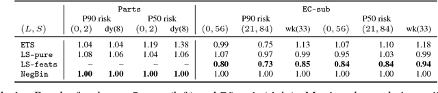 Figure 2 for Approximate Bayesian Inference in Linear State Space Models for Intermittent Demand Forecasting at Scale