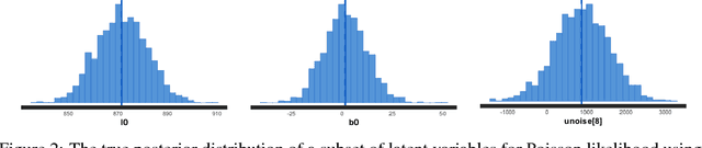 Figure 3 for Approximate Bayesian Inference in Linear State Space Models for Intermittent Demand Forecasting at Scale