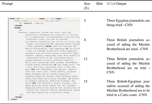 Figure 2 for HTLM: Hyper-Text Pre-Training and Prompting of Language Models