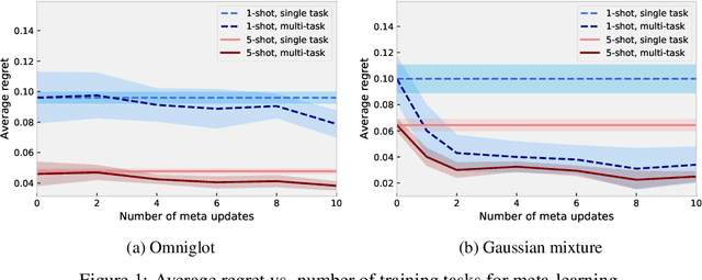 Figure 2 for Learning-to-learn non-convex piecewise-Lipschitz functions